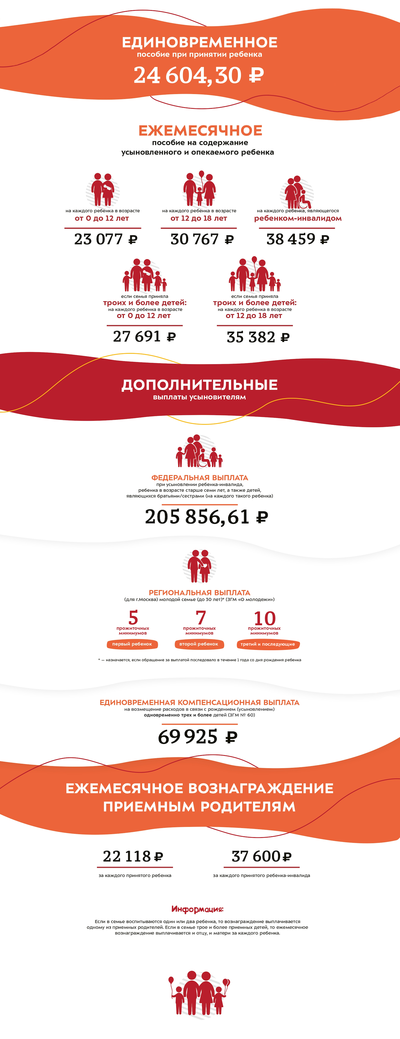 Усыновление и сопровождение